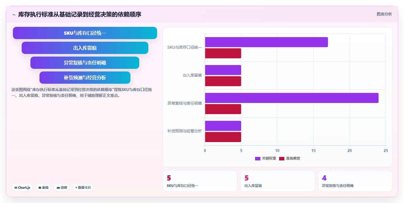 店铺运营包括哪些方面执行标准：库存管理环节如何体现中小商家