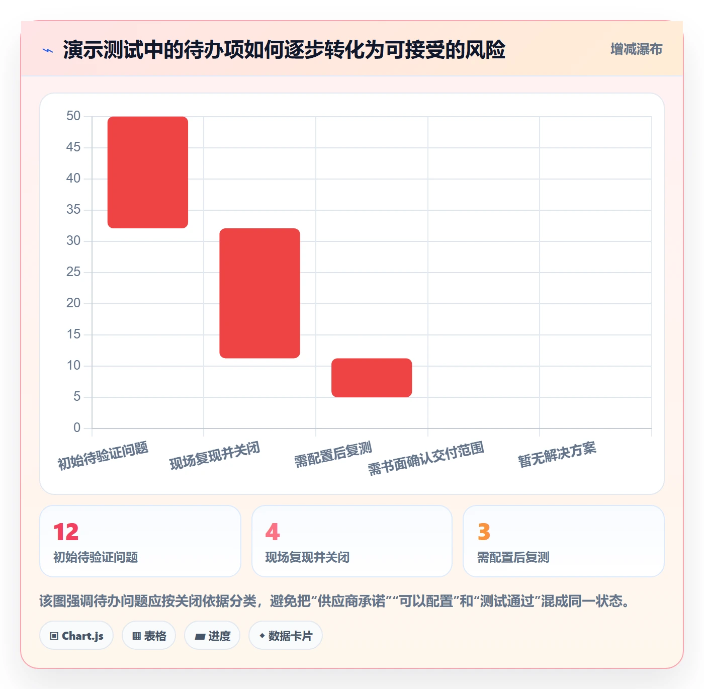 分账系统选择标准：权限风控维度如何评估入门指南
