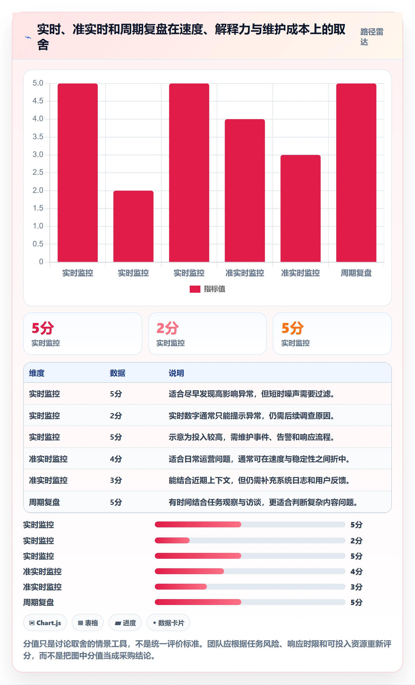 bi 平台检查方法：通过实时监控评估入门指南质量