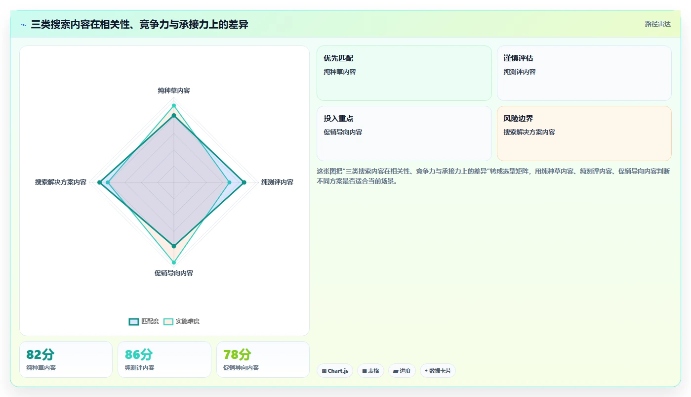 小红书数据分析：投放团队必看清单：用搜索排名推动改善搜索曝光