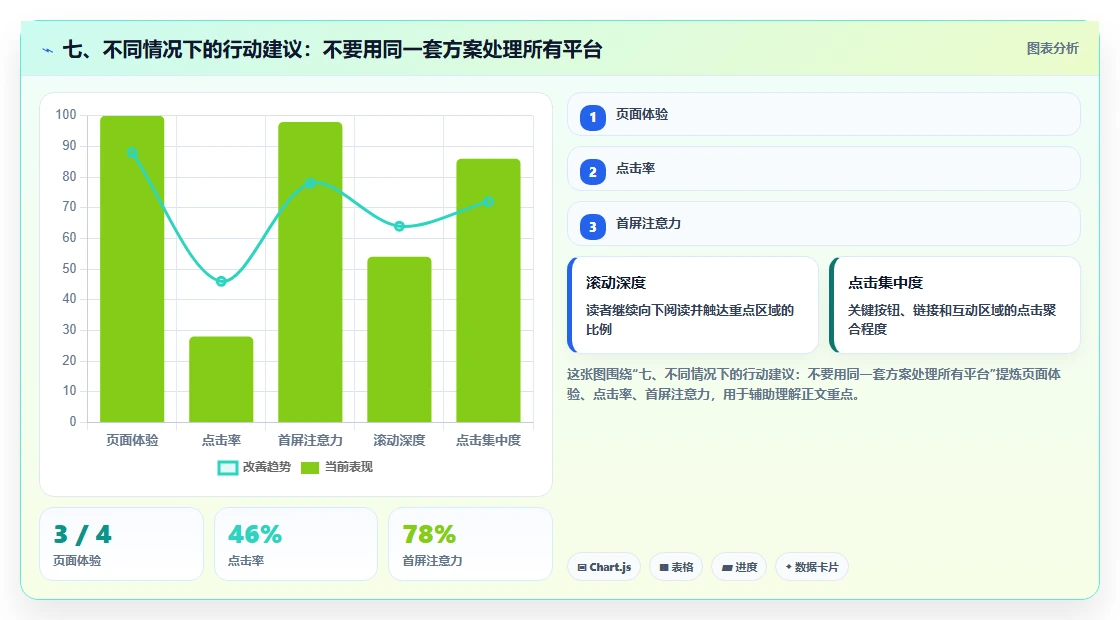 七、不同情况下的行动建议：不要用同一套方案处理所有平台