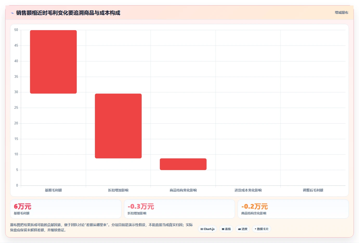 店铺运营包括哪些方面场景解析:数据分析中的常见误区怎么处理