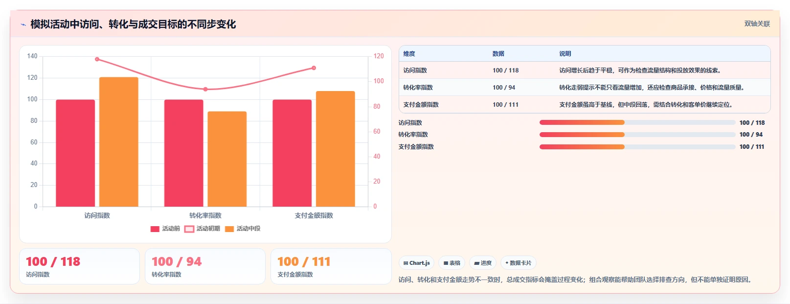 电商数据运营怎么管？以活动评估为核心的旺季准备方案