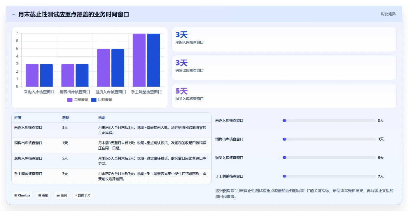 库存出入库：财务人员场景拆解：旺季备货如何做到提升库存准确率