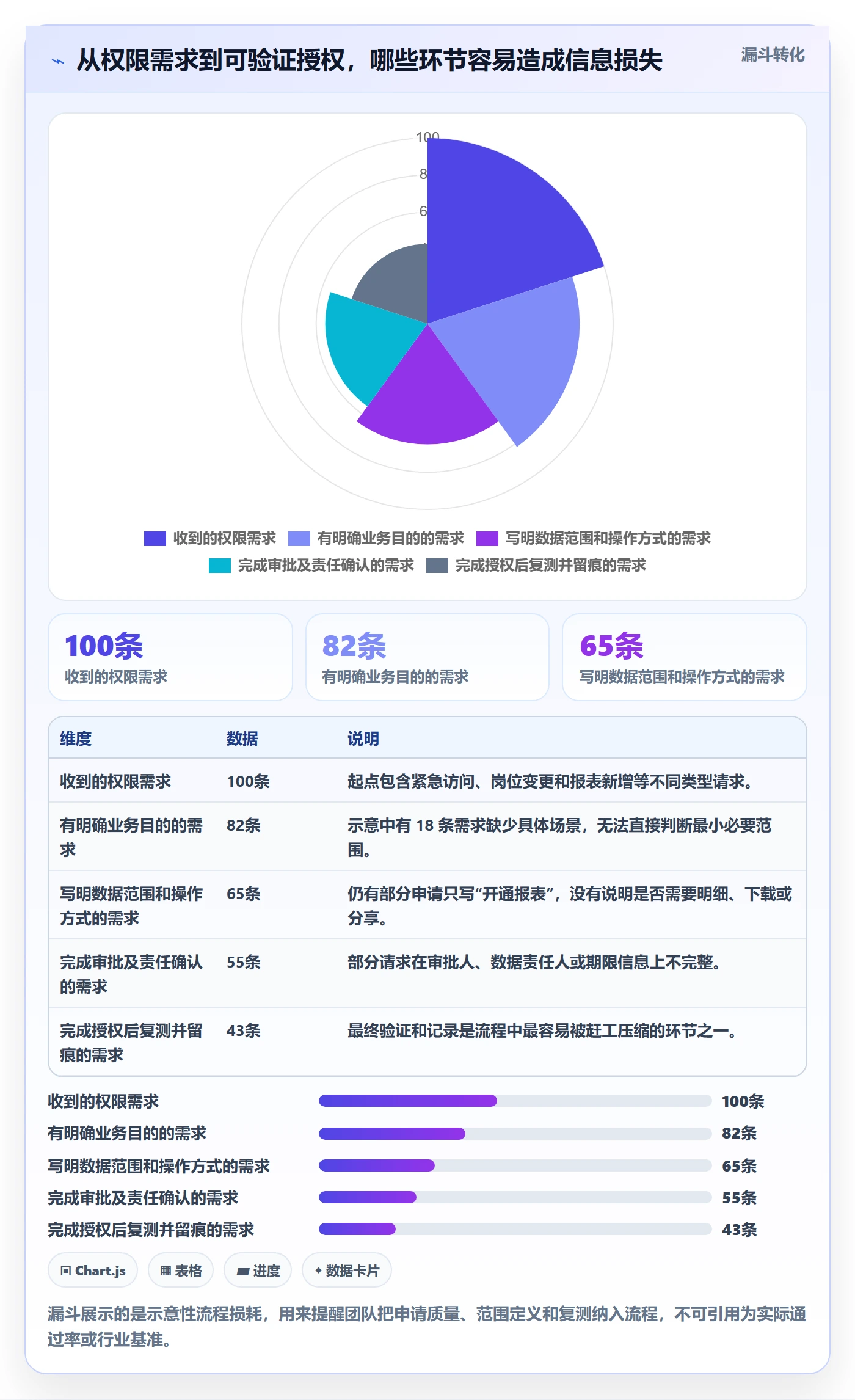 bi 平台避坑指南：权限体系环节的旺季准备要注意什么