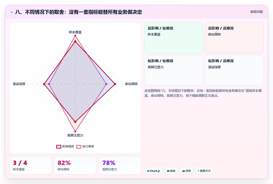 八、不同情况下的取舍：没有一套指标能替所有业务做决定