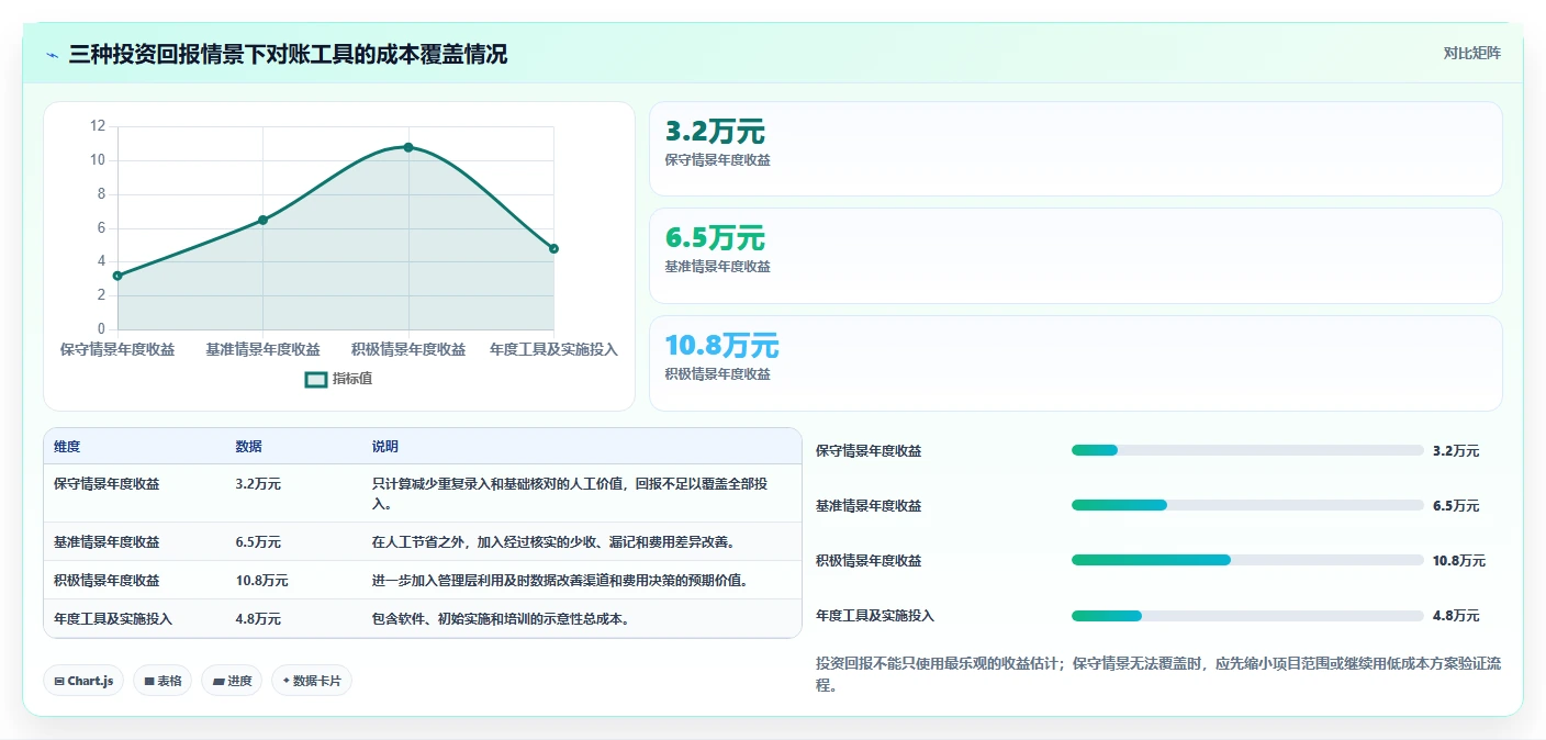 电商管理怎么优化？先从财务对账的工具对比入手