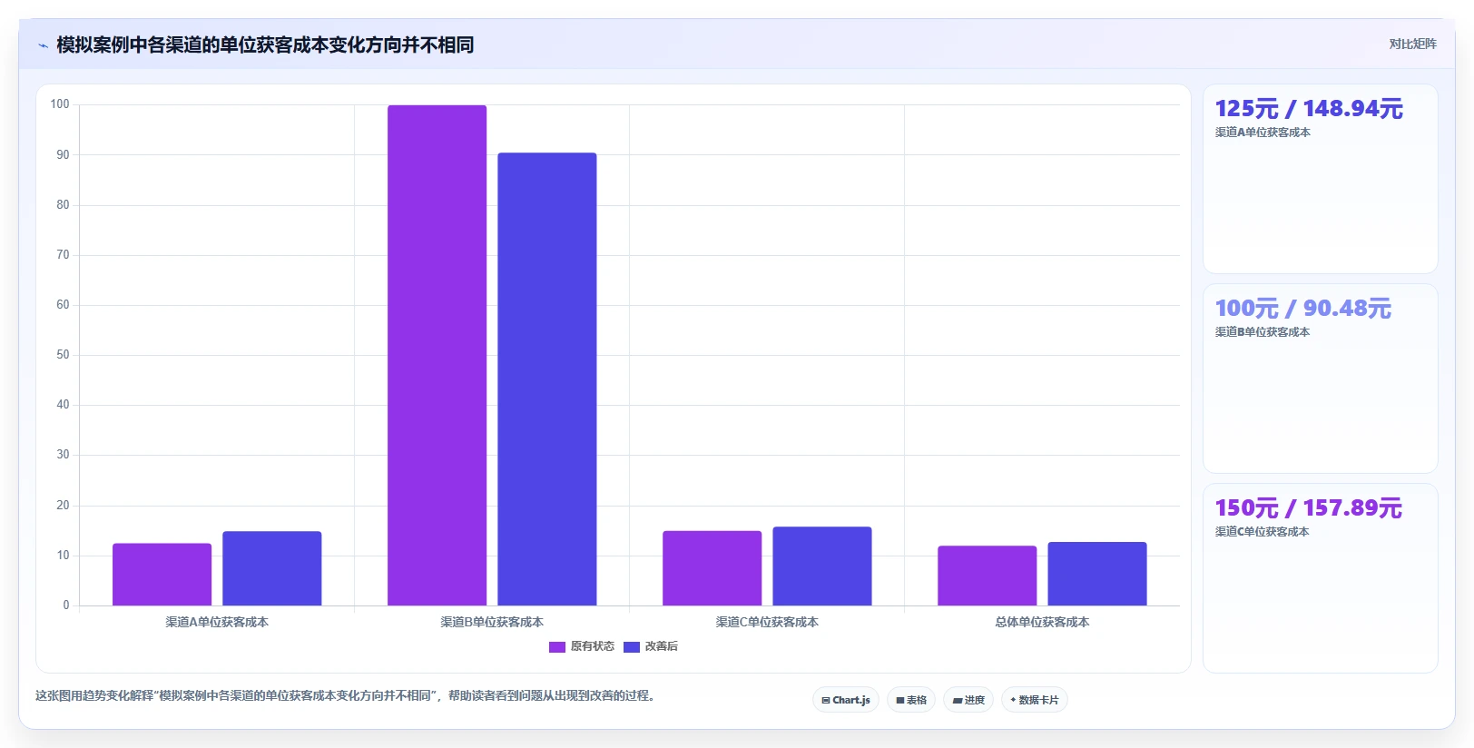 运营数据从0到1：复盘报告的成本控制与操作要点