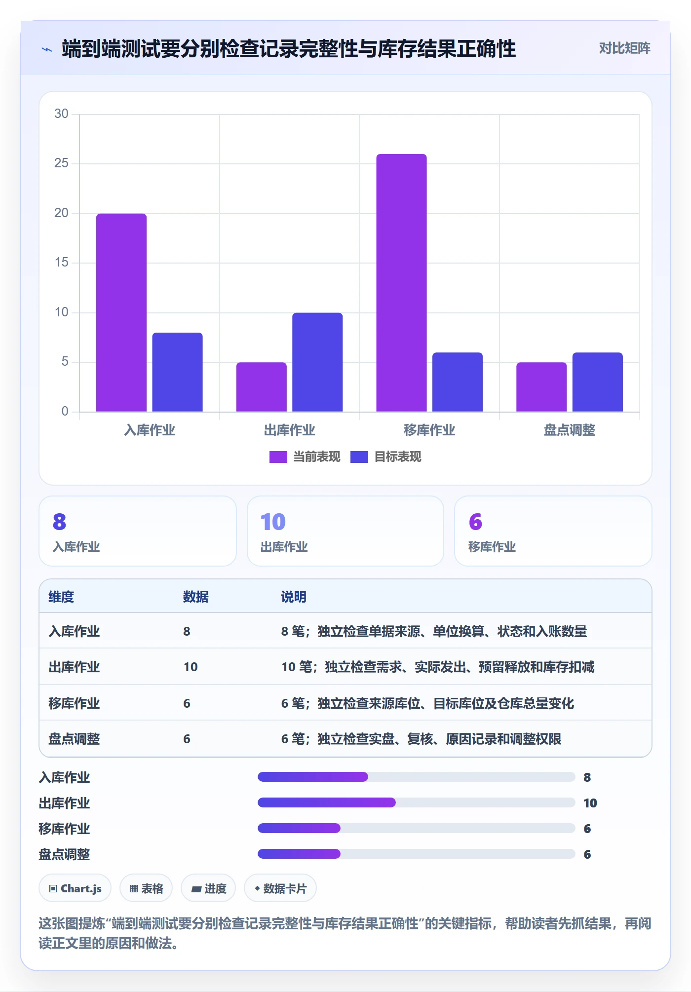 库存管理系统实施路径：库存台账如何完成核心功能