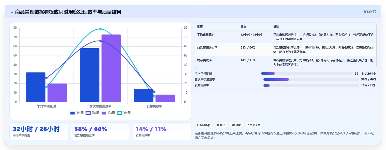 电商管理方案设计：商品管理场景的新手避坑怎么做