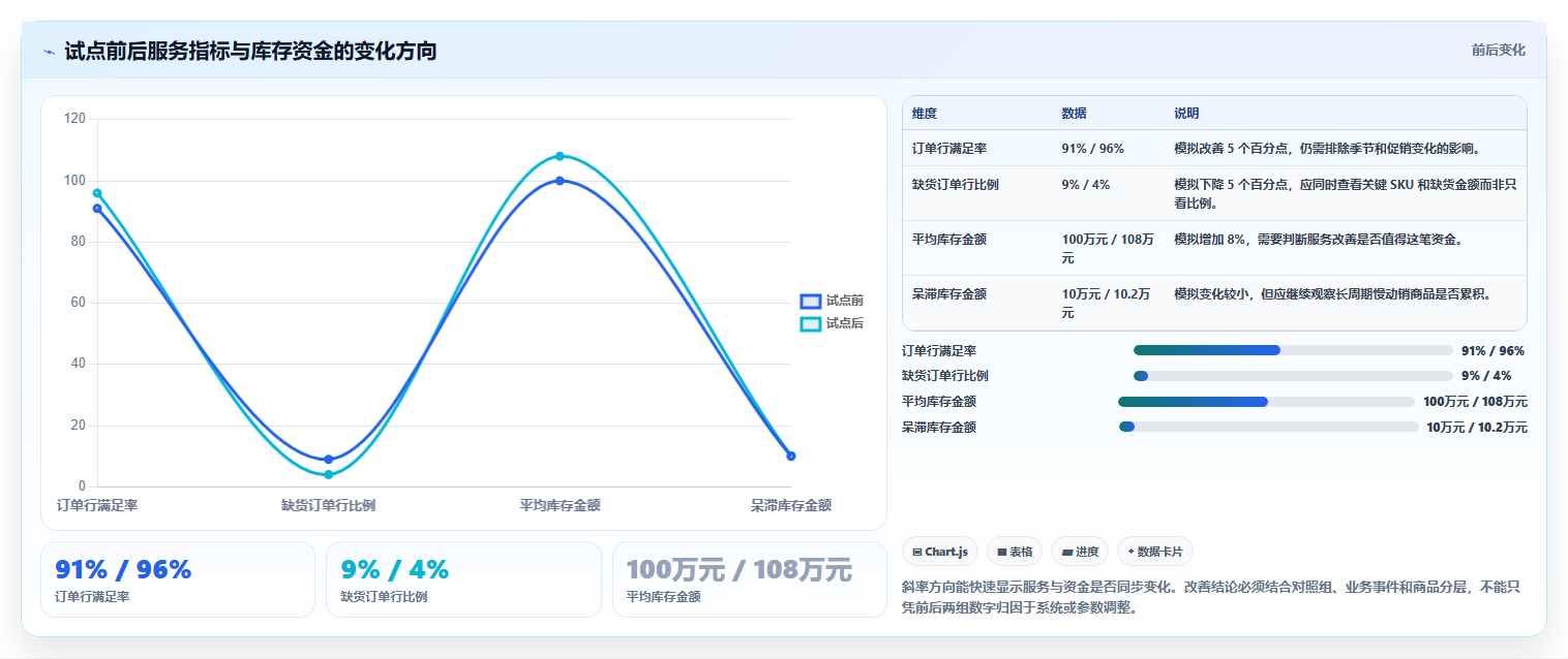 仓库安全库存管理使用技巧：动态调整对应的系统搭建方法