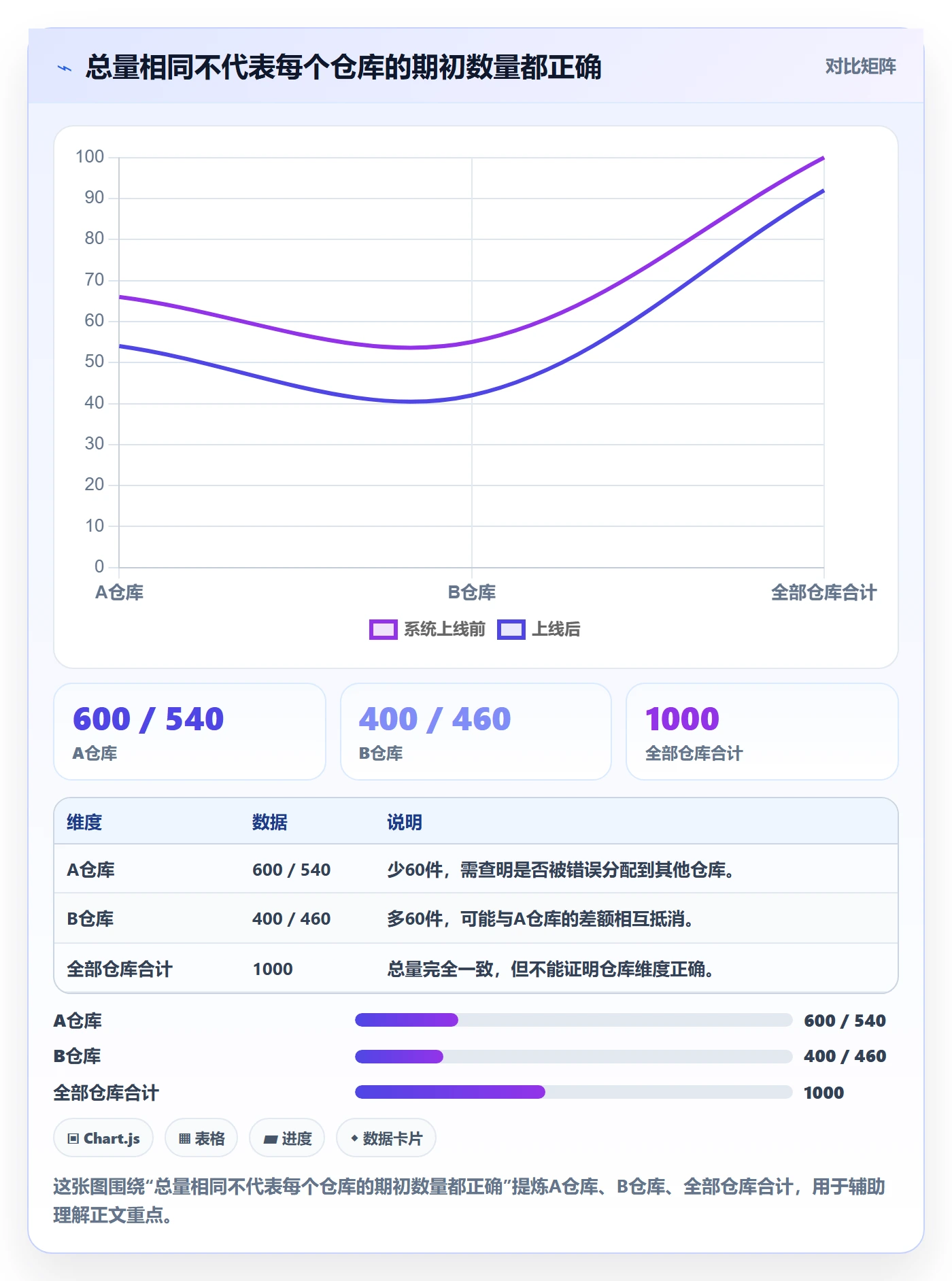 erp数据录入从0到1：批量导入的精细化运营与操作要点