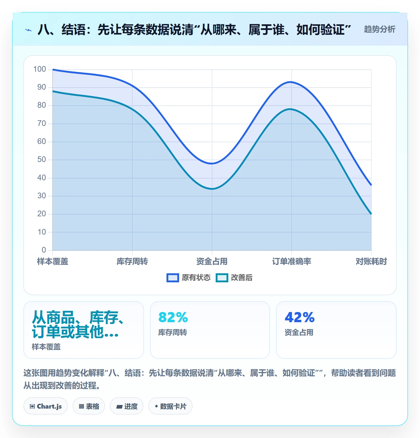 八、结语：先让每条数据说清“从哪来、属于谁、如何验证”
