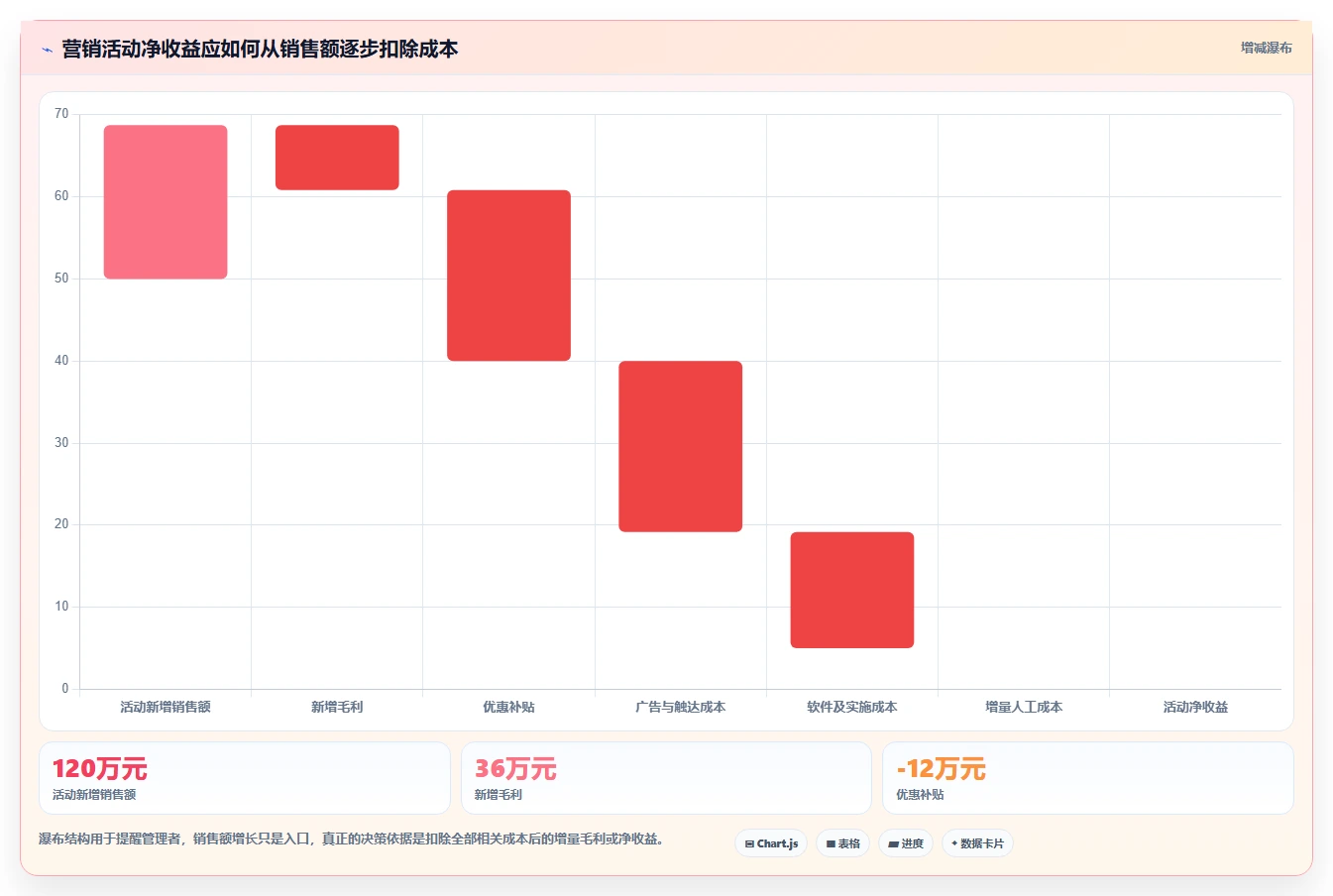 电商管理实践指南：营销活动的工具对比怎样更有效