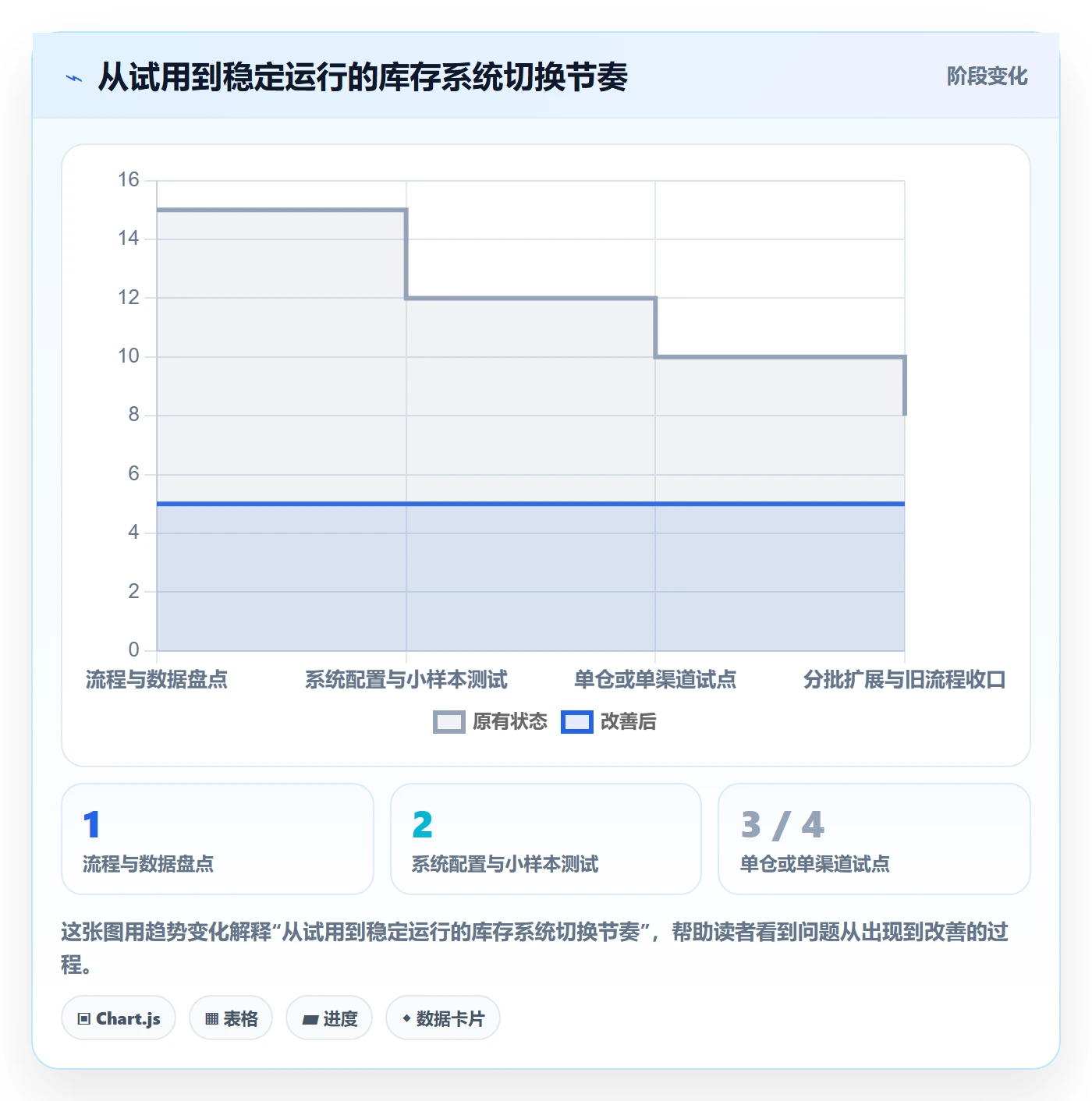 库存管理系统怎么管？以系统选型为核心的中小商家方案
