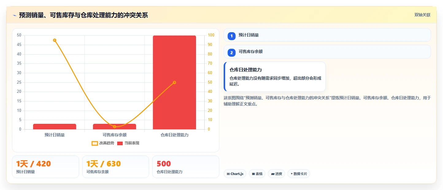 电商管理怎么管？以库存协同为核心的多店经营方案