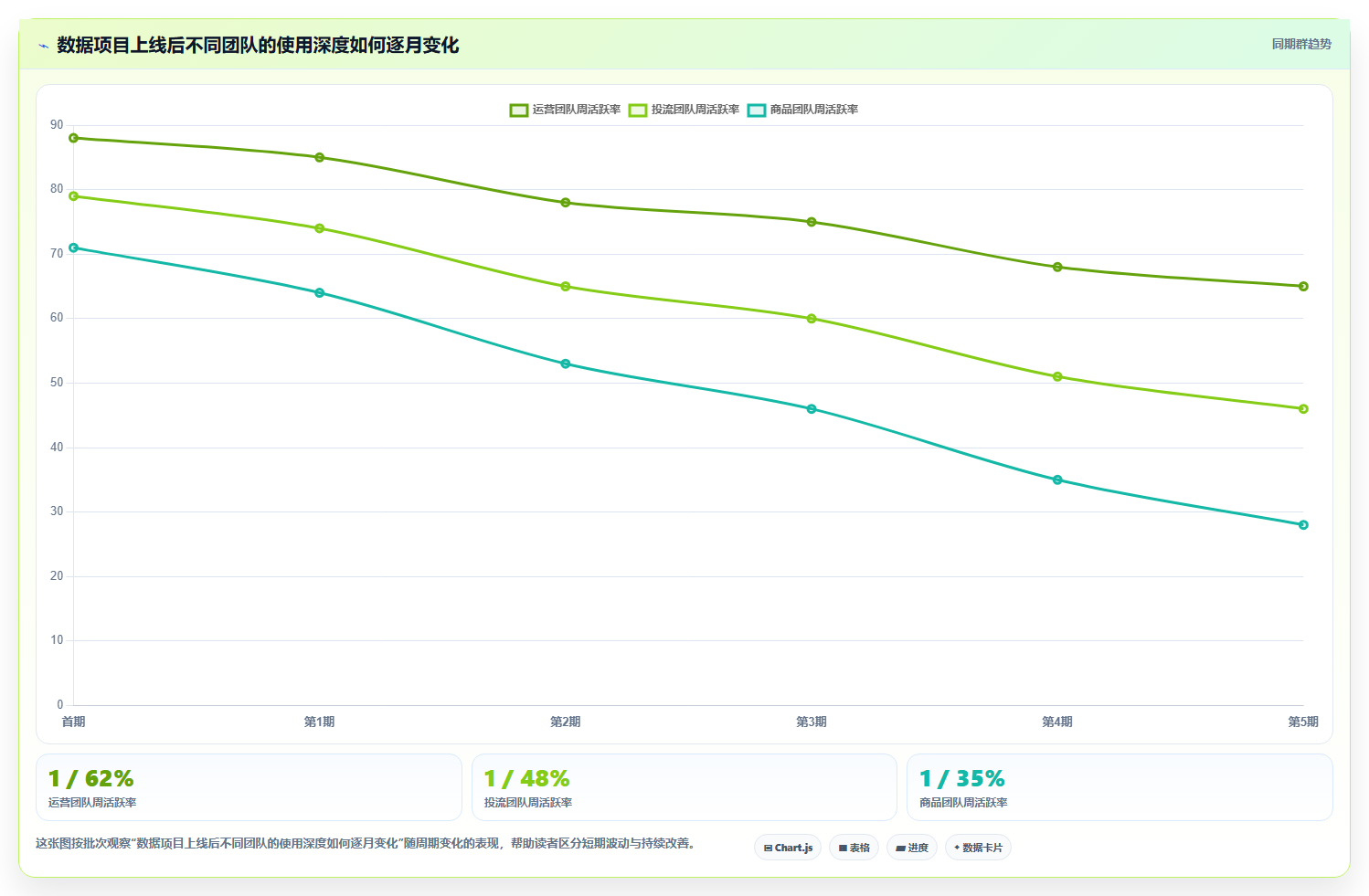 电商辅助软件：直播团队问题诊断：数据分析卡在数据散落怎么办