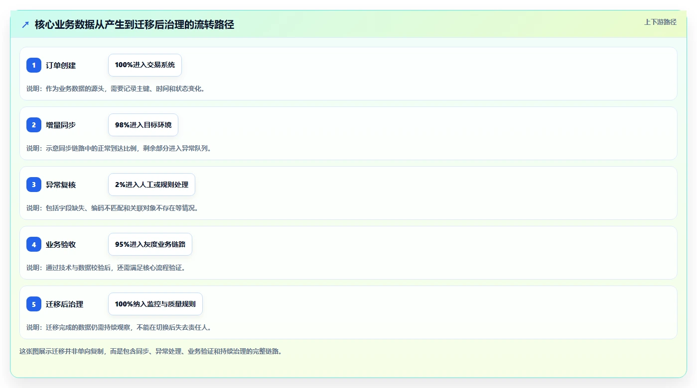 数据库存：产品技术团队管理升级：数据迁移如何支撑支撑业务扩展