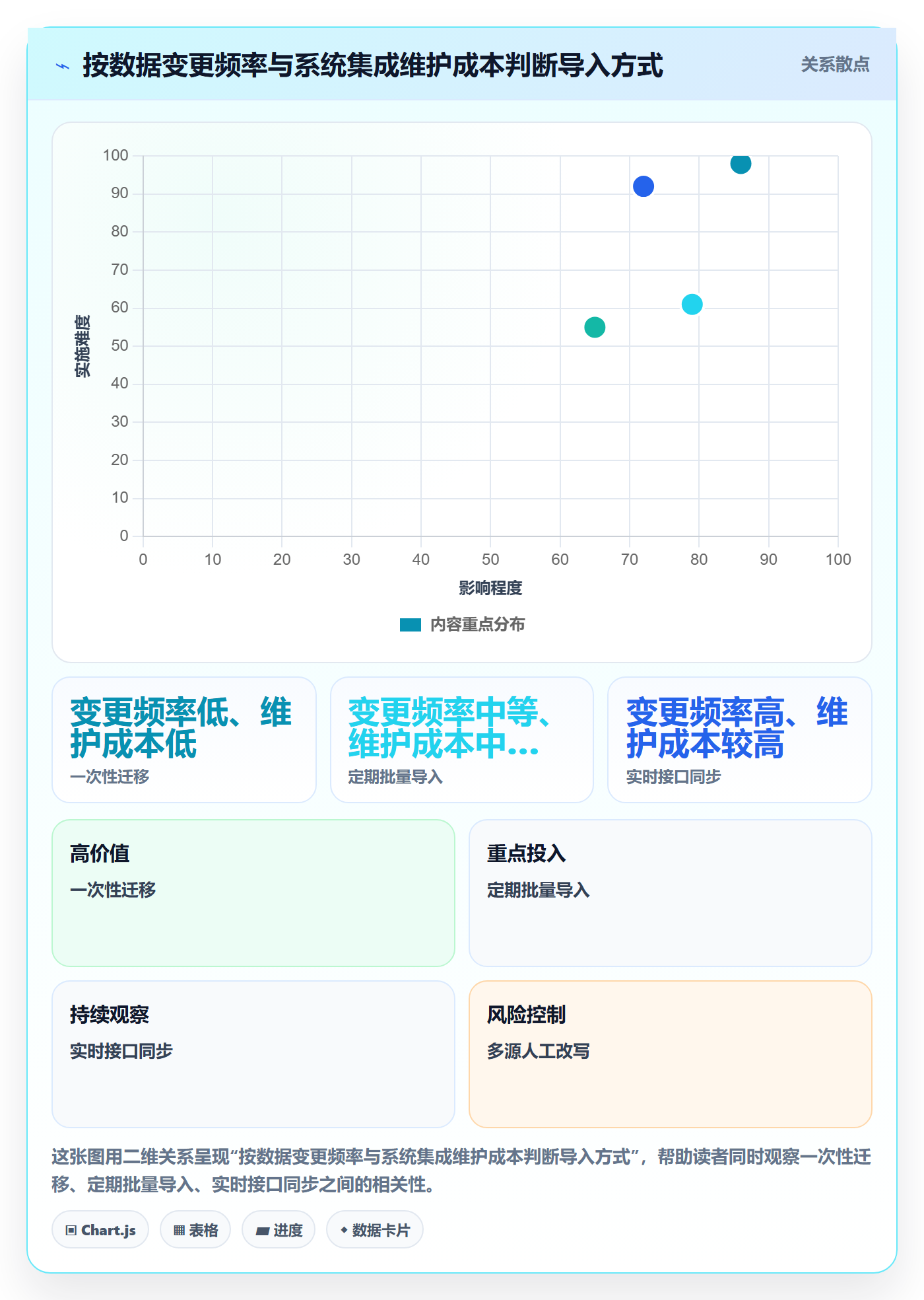 erp数据录入怎么落地?从批量导入讲清指标体系