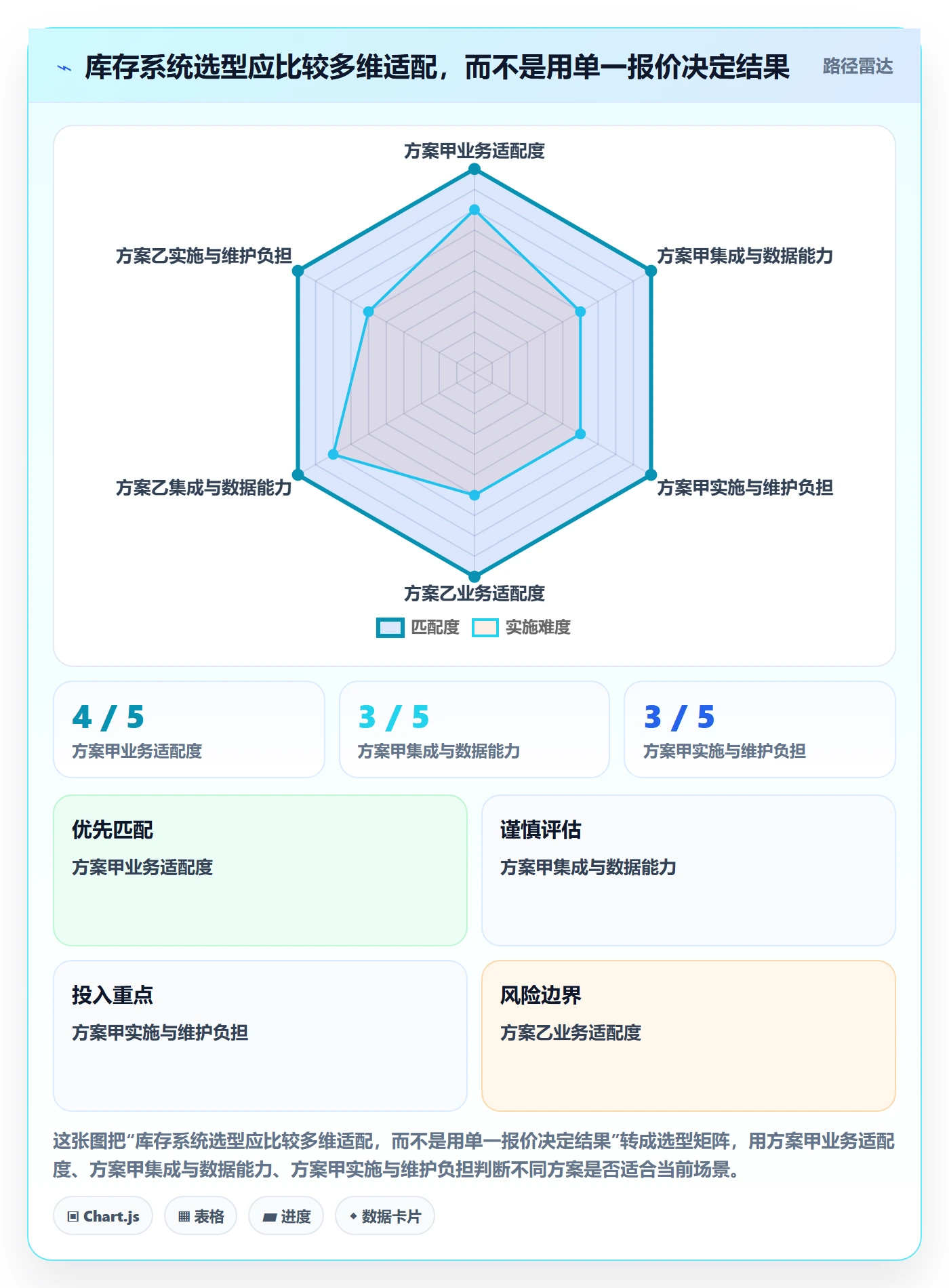 库存管理系统建设路线：从系统选型到团队协同分几步
