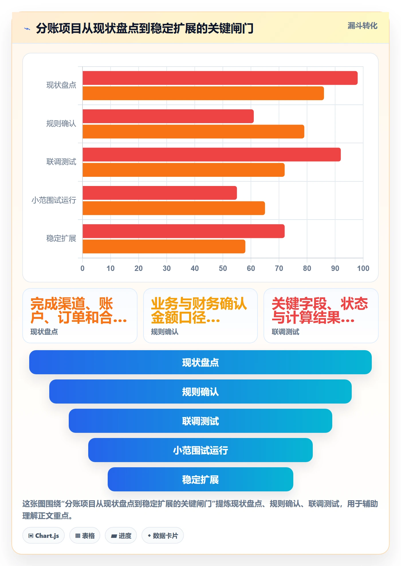 分账系统怎么落地？从资金路由讲清中小商家