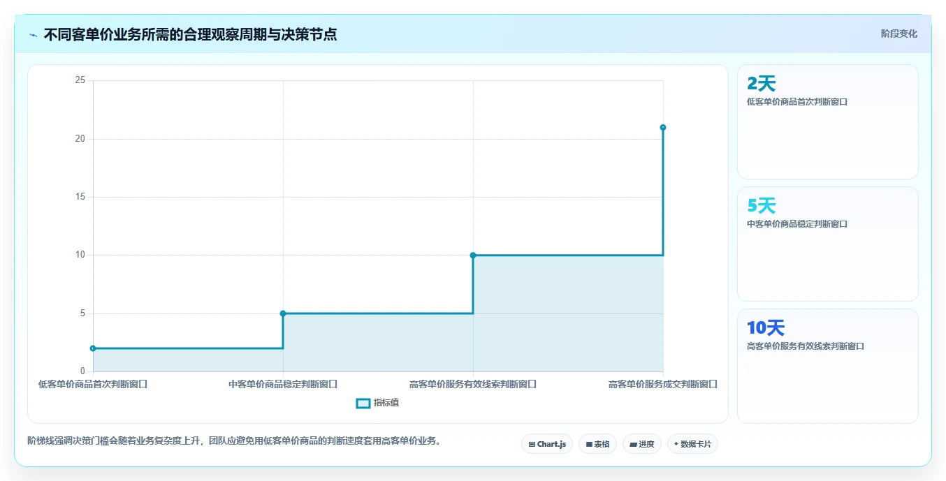 小红书数据分析：创业团队对比指南：不同内容转化方案如何影响优化投放预算