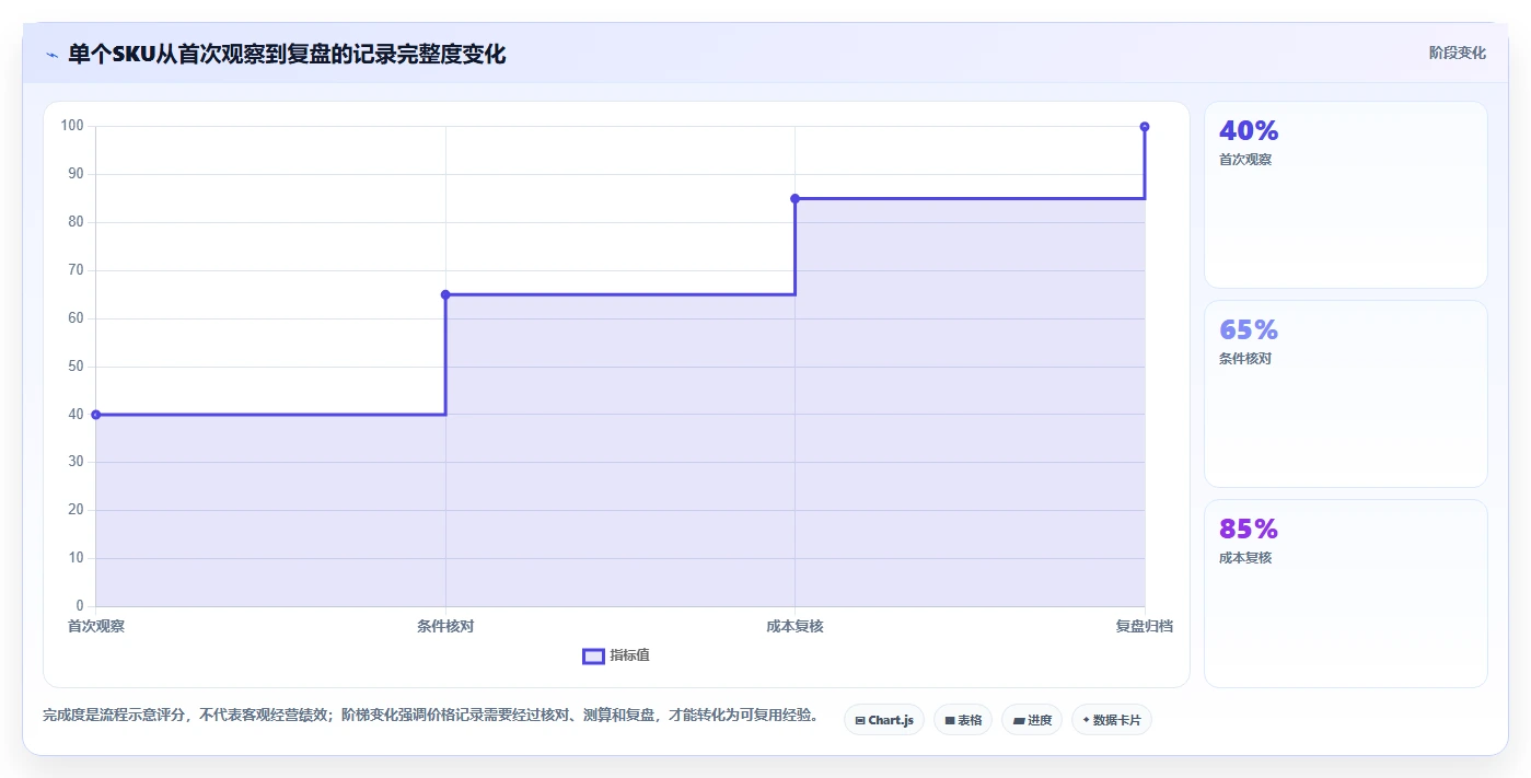 拼多多数据分析工具免费场景解析：价格分析中的中小商家怎么处理