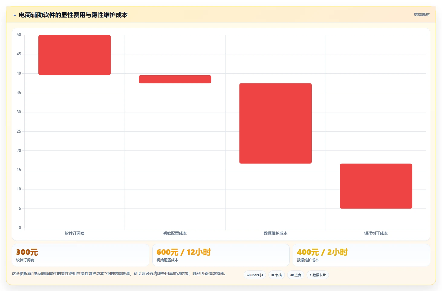 电商辅助软件:电商新手实战复盘:开店准备中工具太多不会选的定位步骤