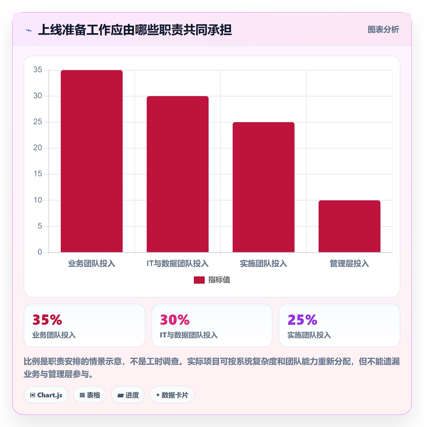 库存管理系统业务拆解：系统选型为什么影响系统搭建