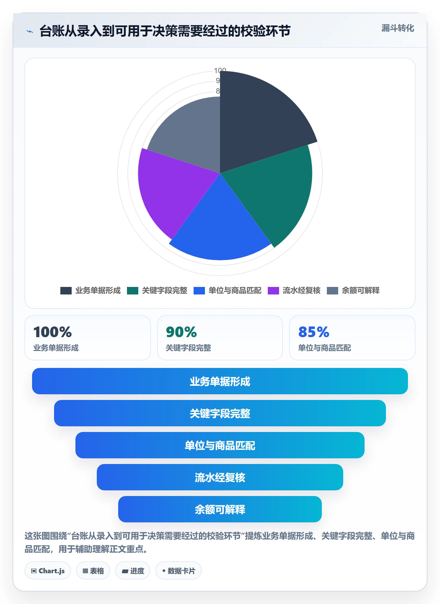 库存管理系统管理模板：围绕库存台账开展中小商家