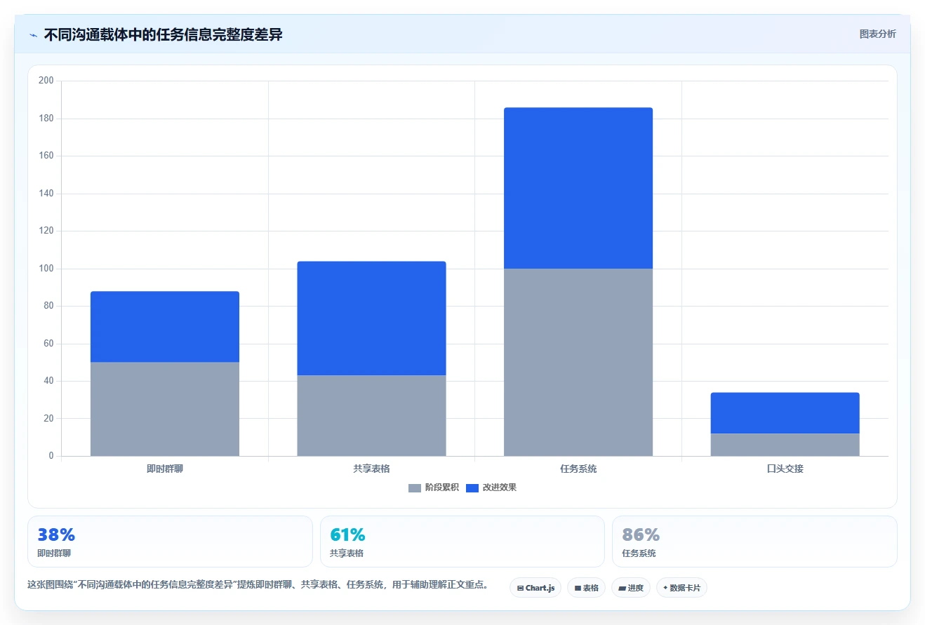 电商辅助软件：个人卖家实操版复盘：围绕团队协作提炼下一步动作