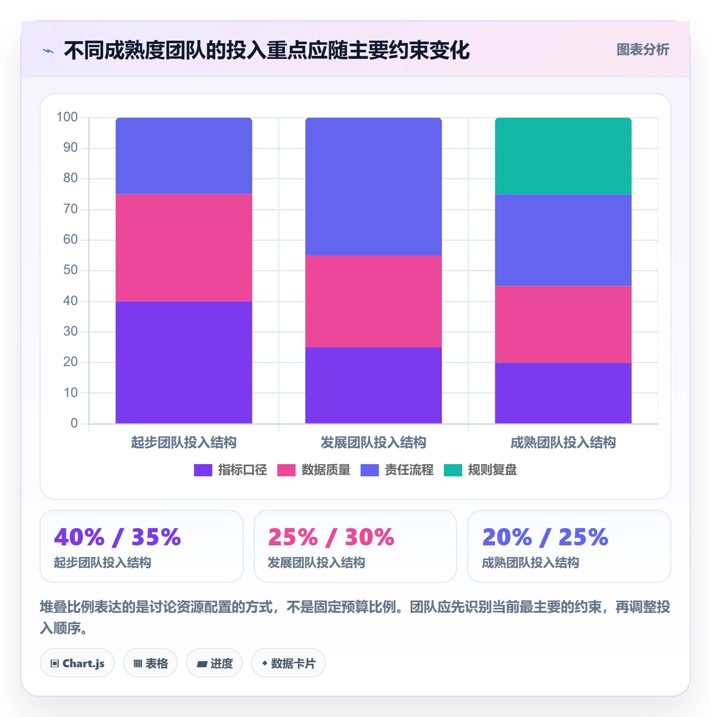 bi 平台运营框架：把仪表盘纳入风险排查