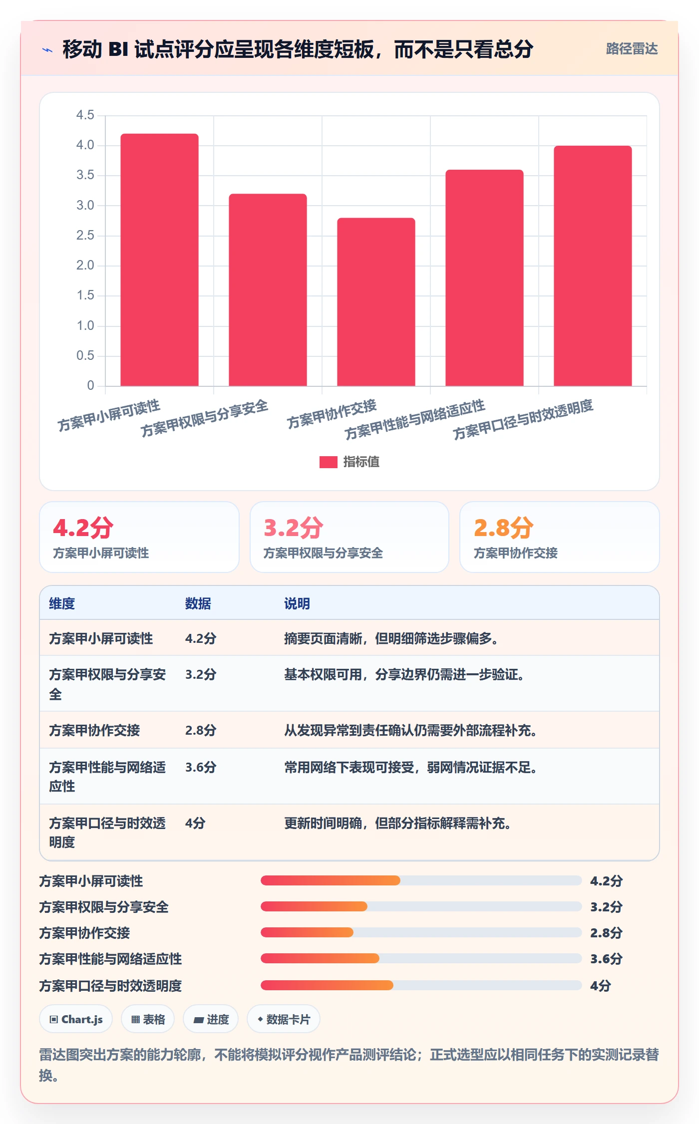 bi 平台选择标准：移动查看维度如何评估团队协同