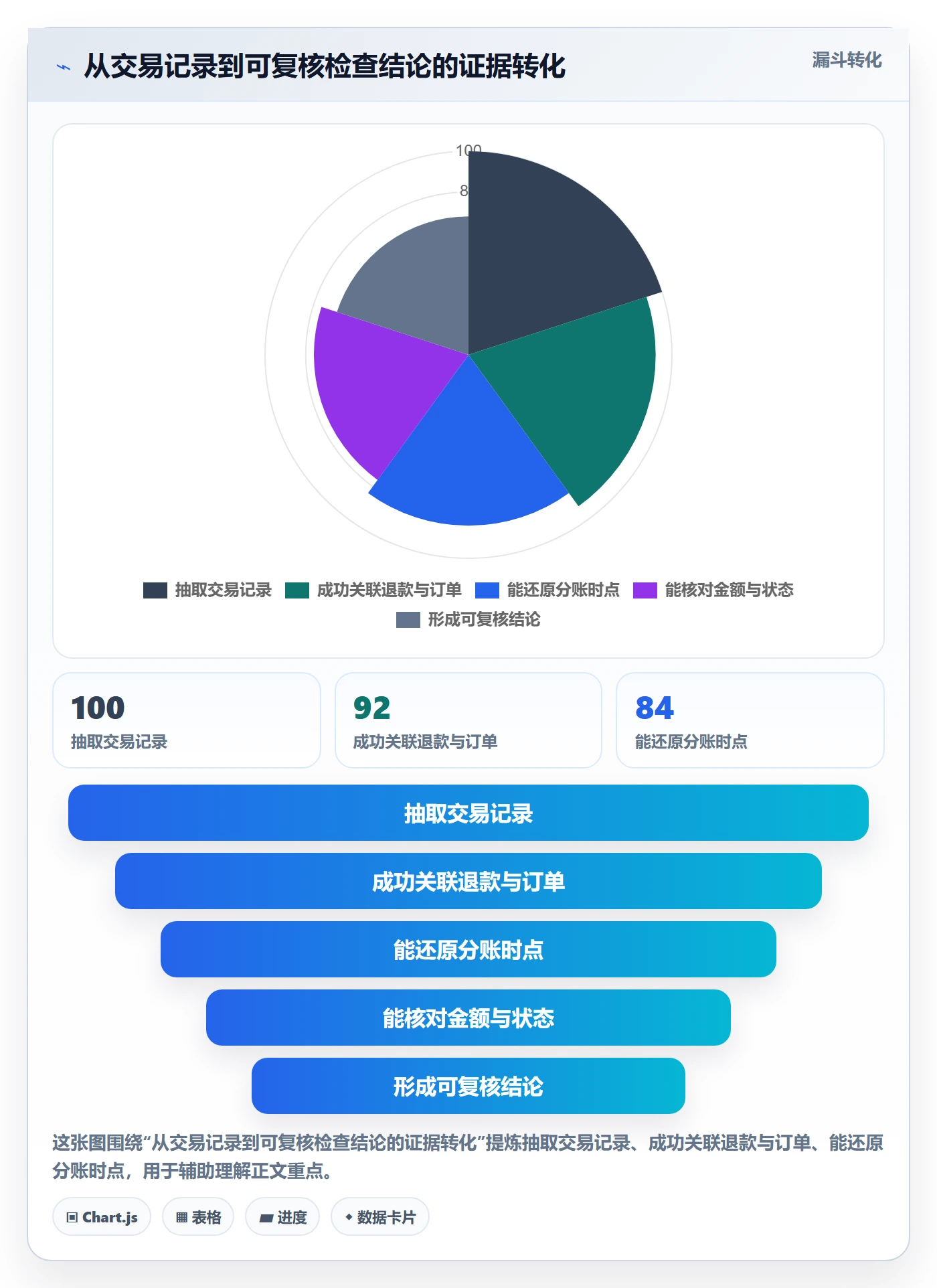 分账系统检查方法：通过退款处理评估风险排查质量
