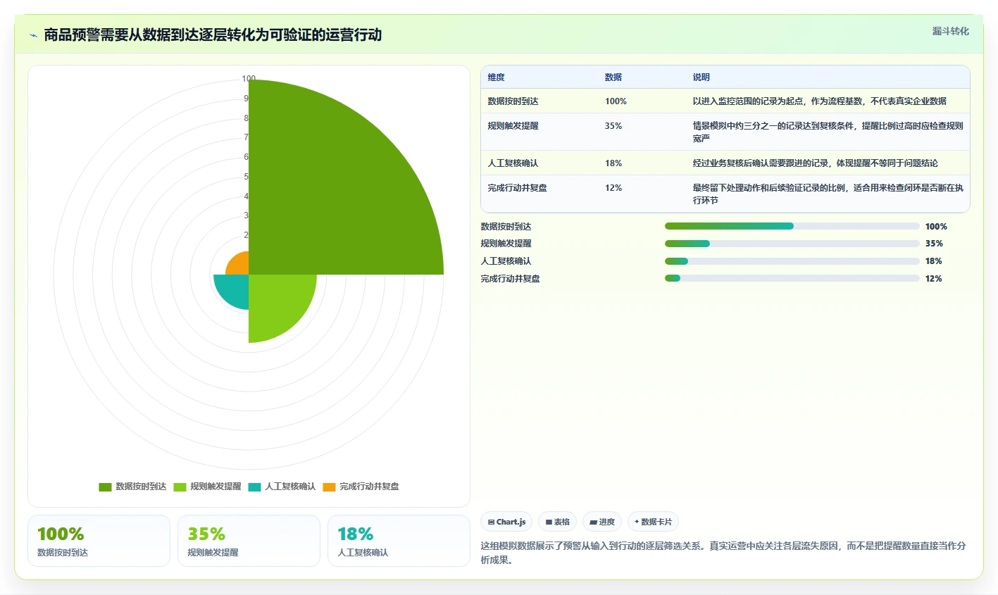 想做好电商数据运营，先掌握自动化方案中的商品分析