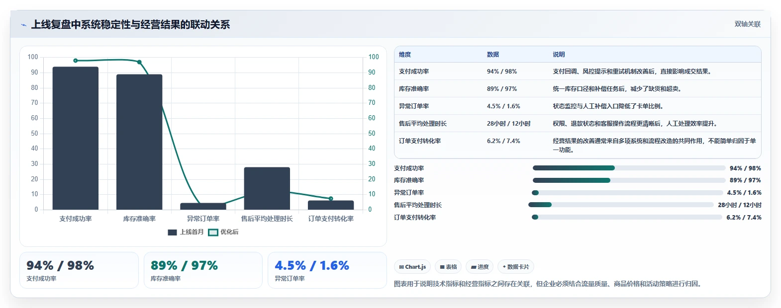 电商系统开发：电商企业避坑版教程：系统架构从准备到复盘