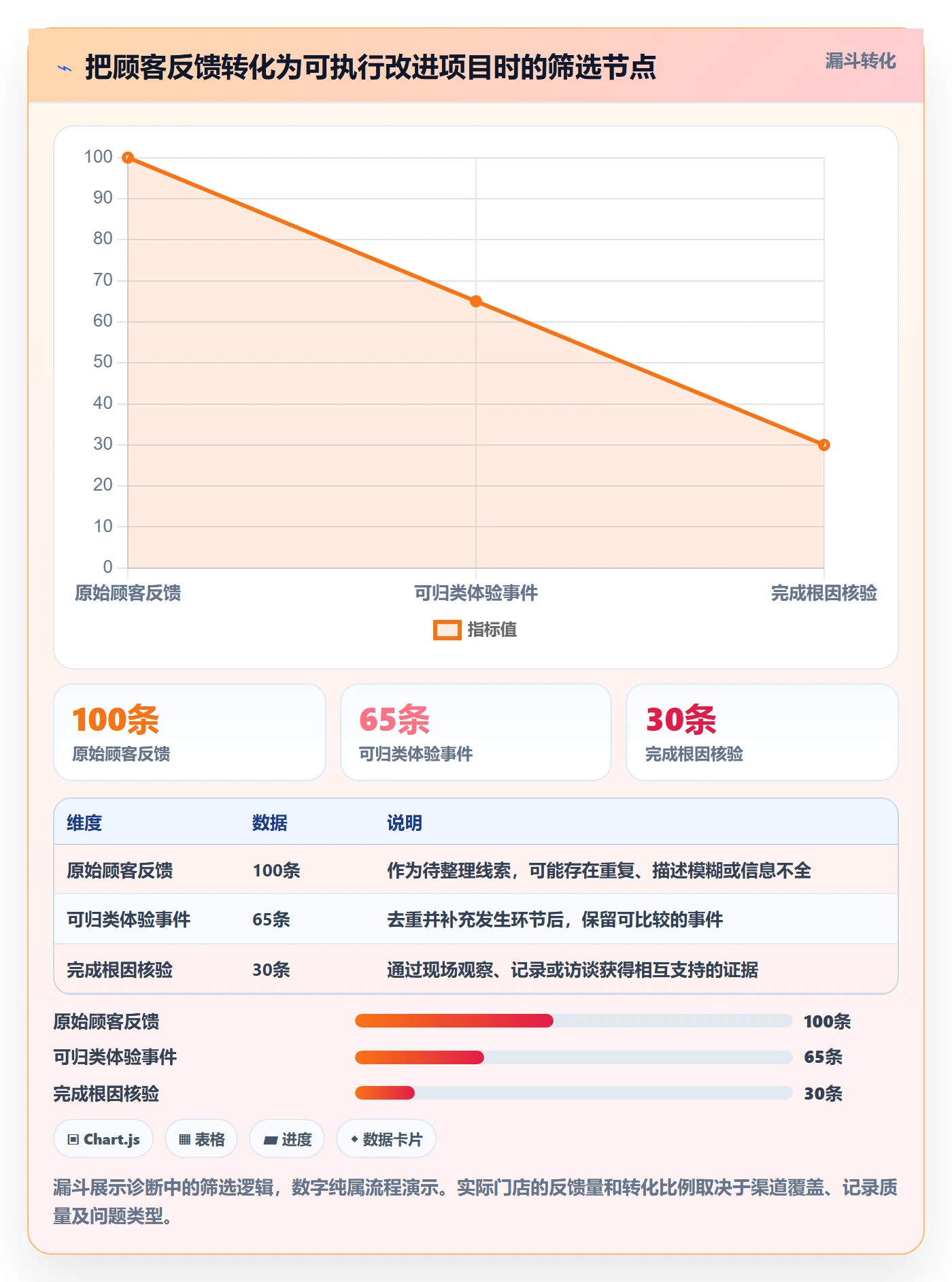 店铺运营管理问题诊断：客户体验如何用选型方法改进