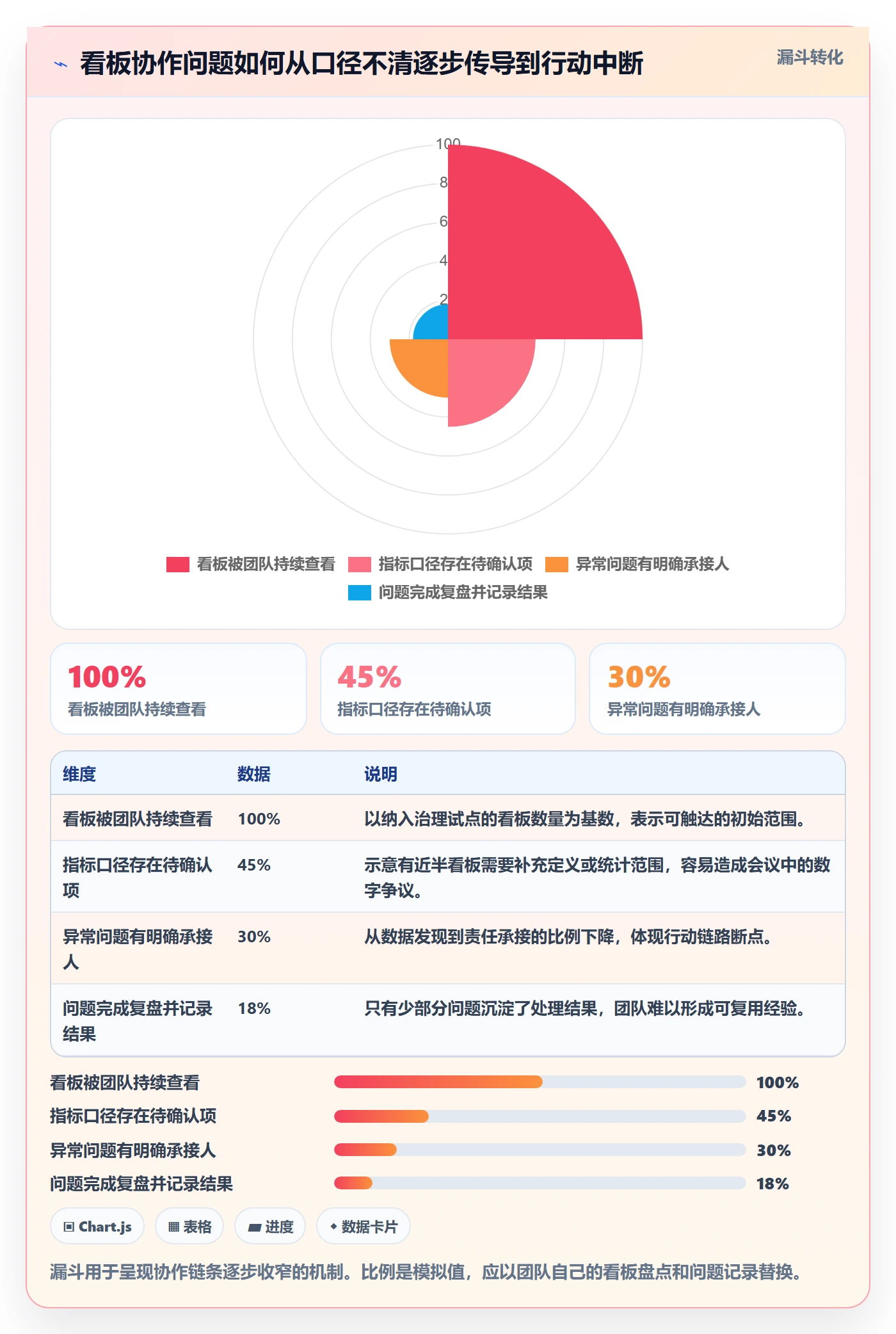 bi 平台管理模板：围绕仪表盘开展团队协同