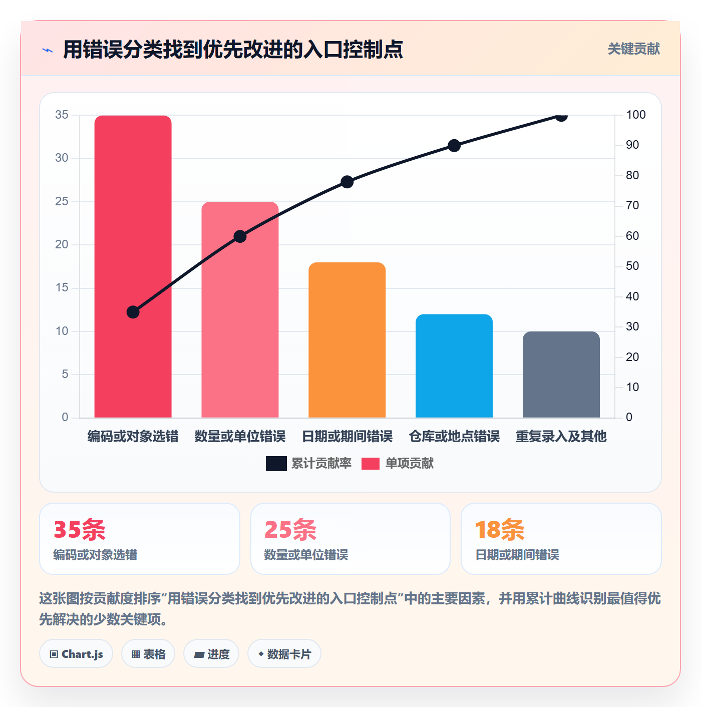 erp数据录入进阶课：围绕错误修正完善入门指南