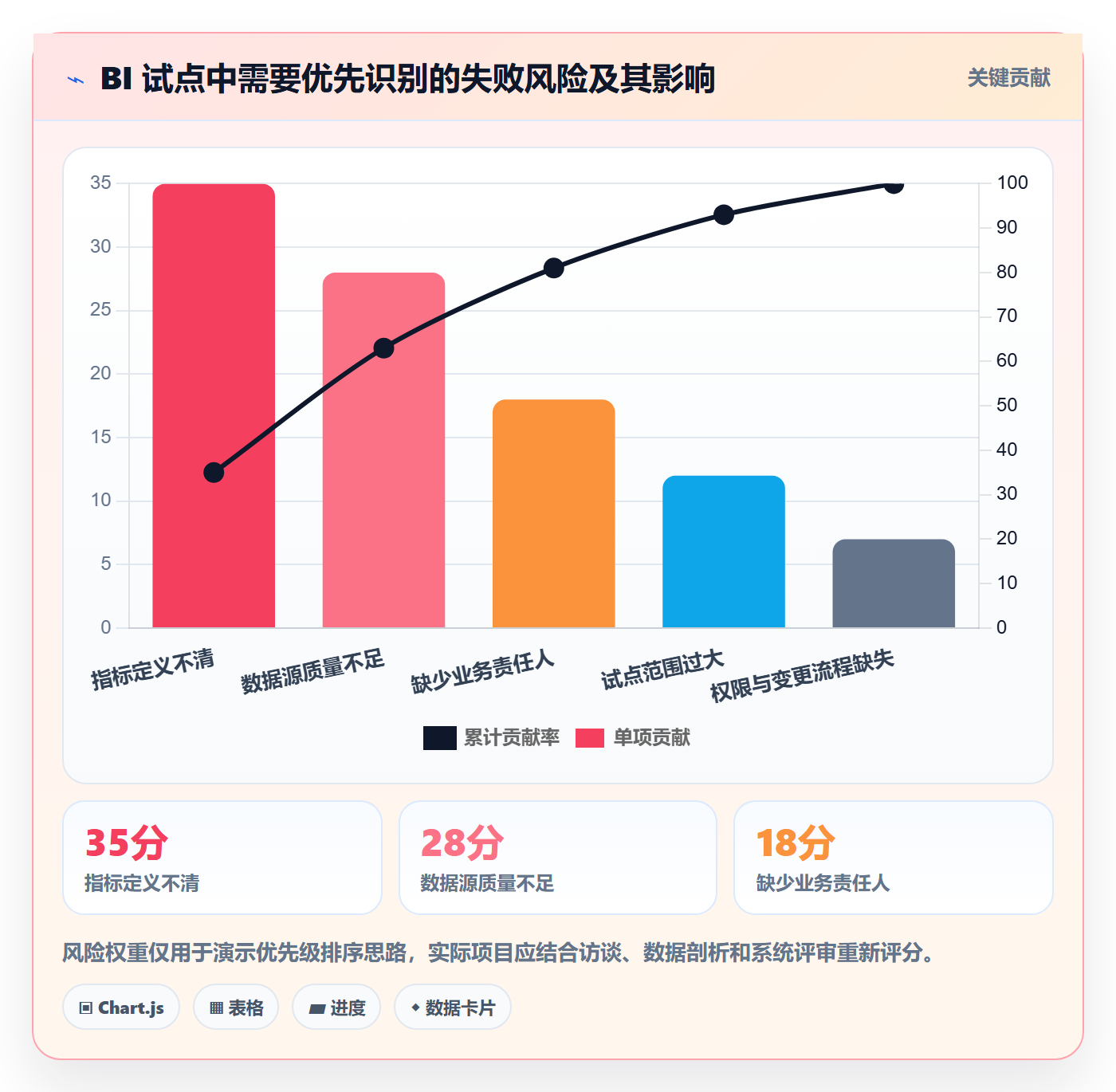 bi 平台建设路线:从实时监控到系统搭建分几步