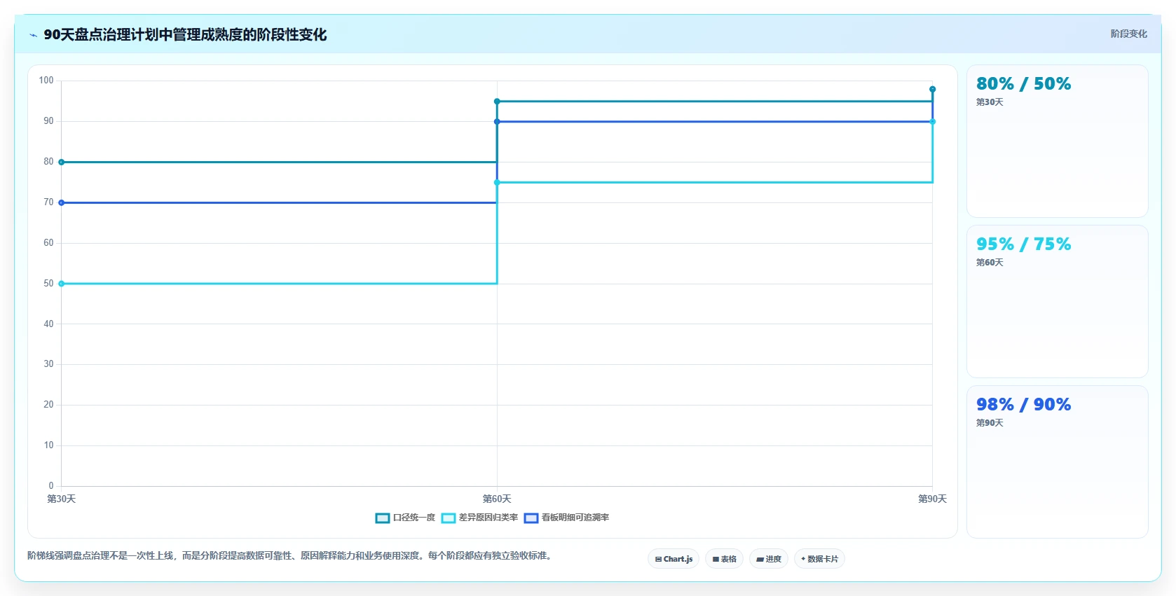 电商库存实践指南：盘点管理的指标体系怎样更有效