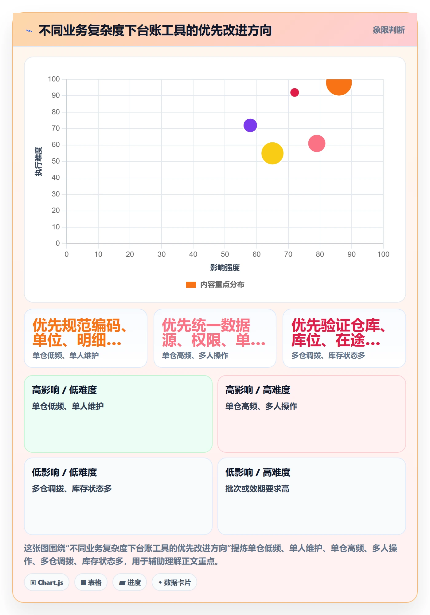 库存管理系统实用方法：围绕库存台账建立精细化运营