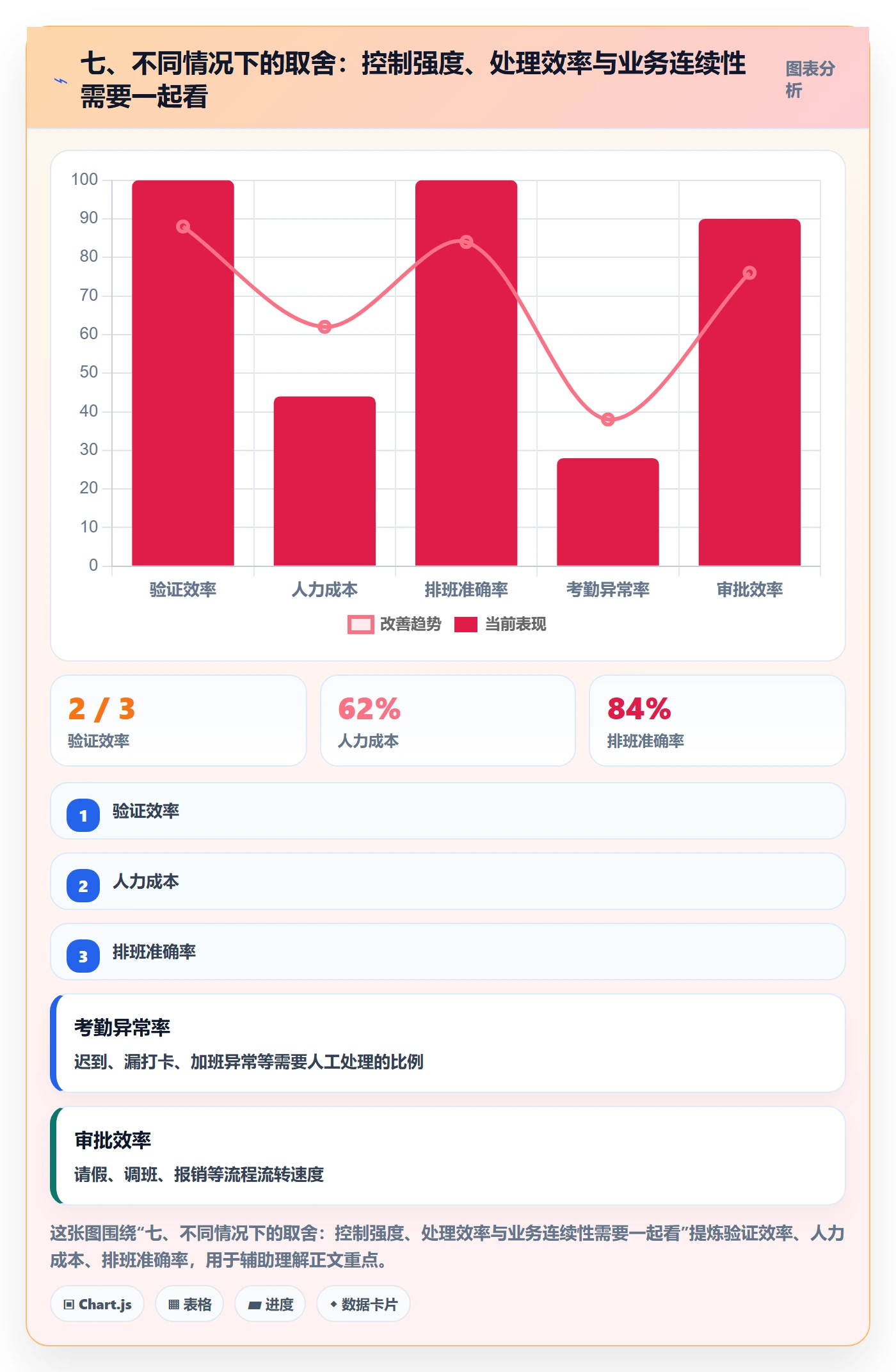 七、不同情况下的取舍:控制强度、处理效率与业务连续性需要一起看
