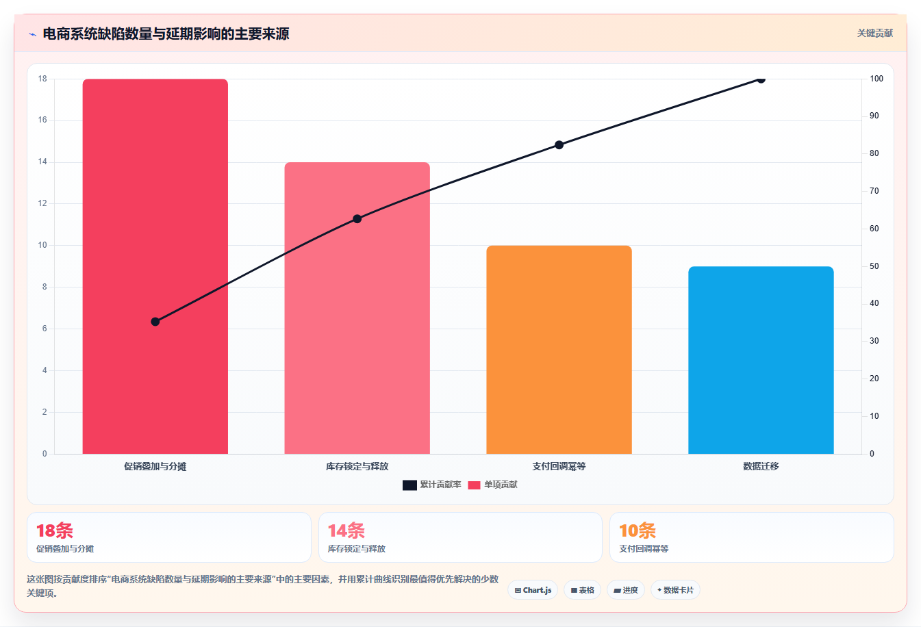 电商系统开发：电商企业常见问题汇总：系统架构与交付延期一次讲清