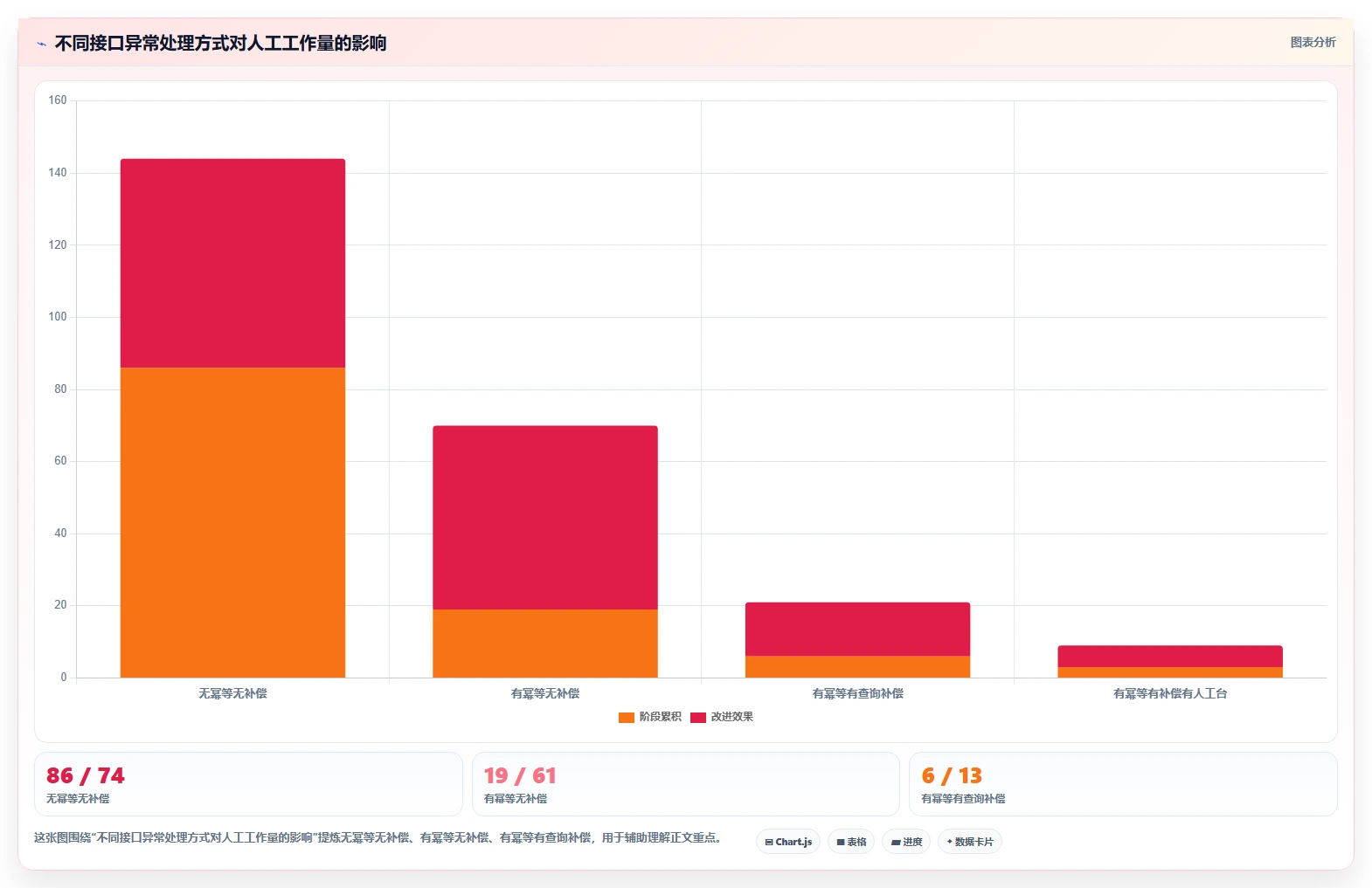 电商系统开发：创业团队风险清单：需求评审最需警惕的接口不稳定
