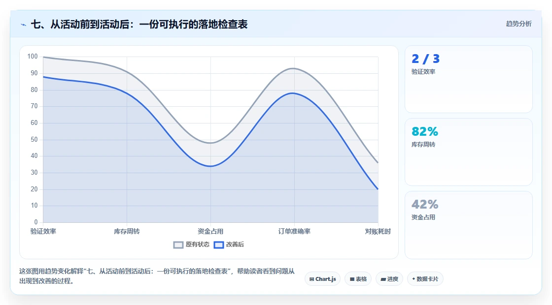 七、从活动前到活动后：一份可执行的落地检查表