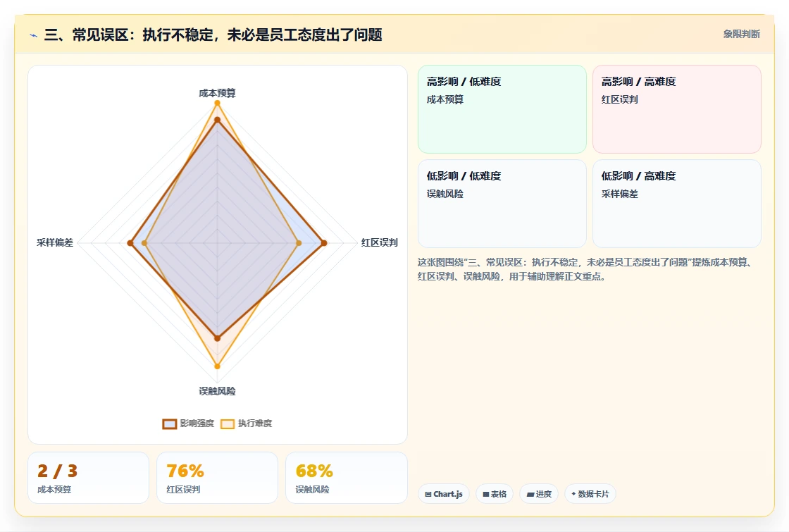 三、常见误区：执行不稳定，未必是员工态度出了问题