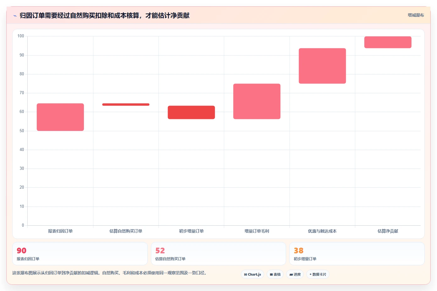 电商crm系统检查方法：通过自动营销评估增长策略质量