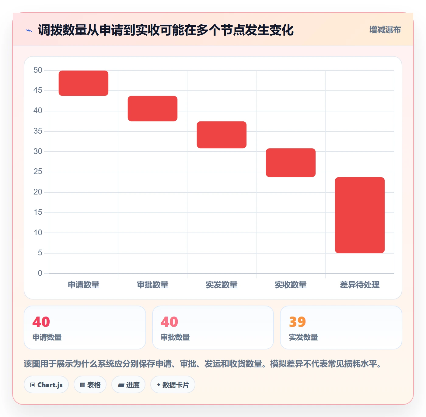 库存管理系统实践指南：多仓调拨的流程设计怎样更有效