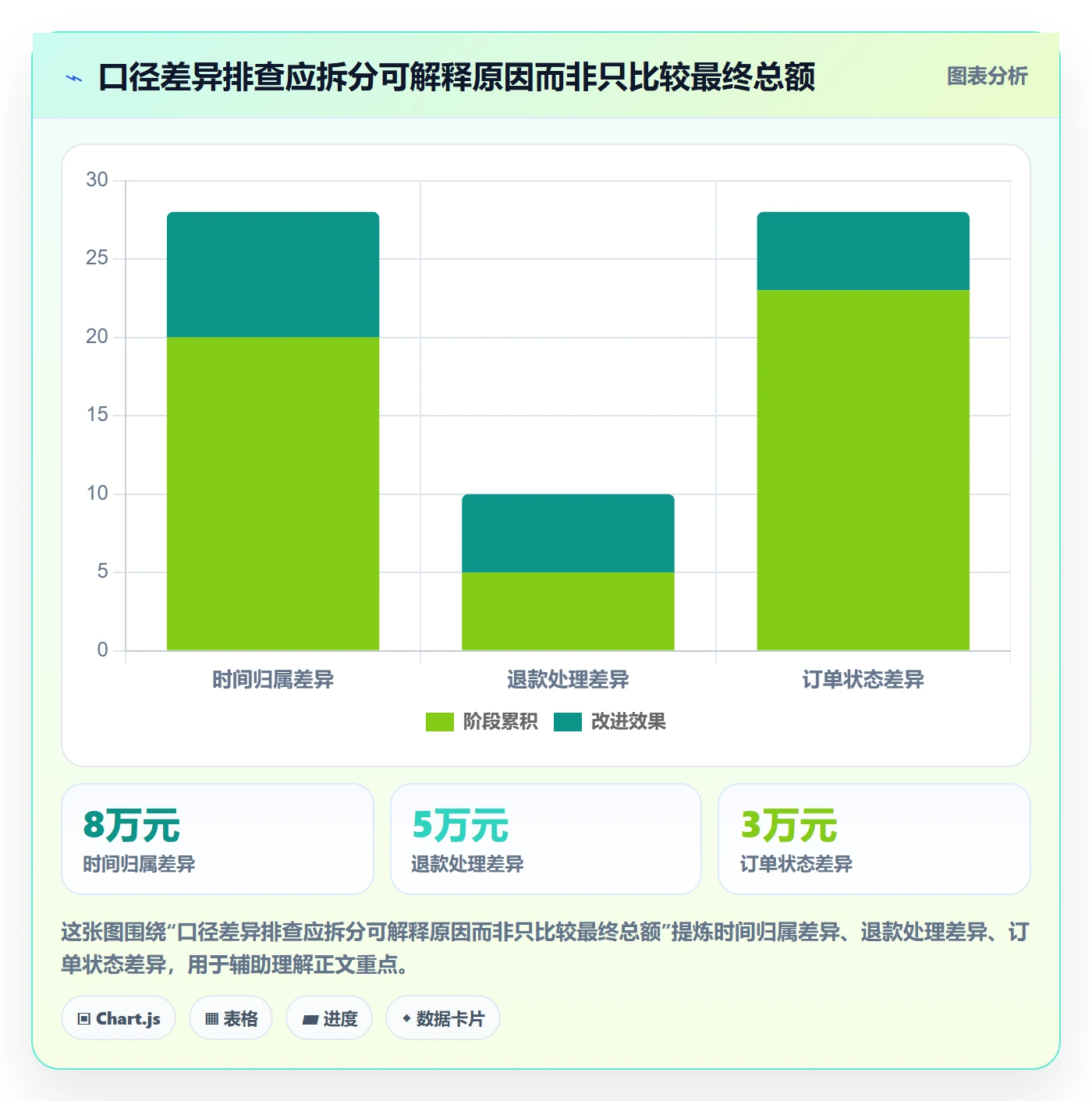 想做好bi 平台，先掌握入门指南中的指标建模